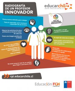 Claves Para Convertirte En Un Docente Innovador