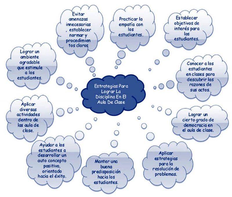 Estrategias Para Afrontar Problemas De Indisciplina En El Aula
