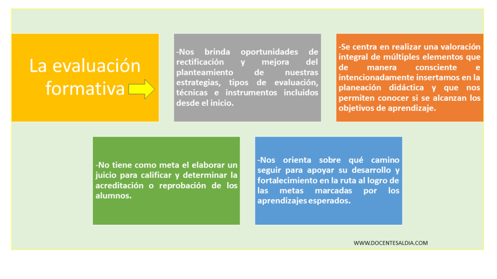 La evaluación formativa en el aula ideas clave