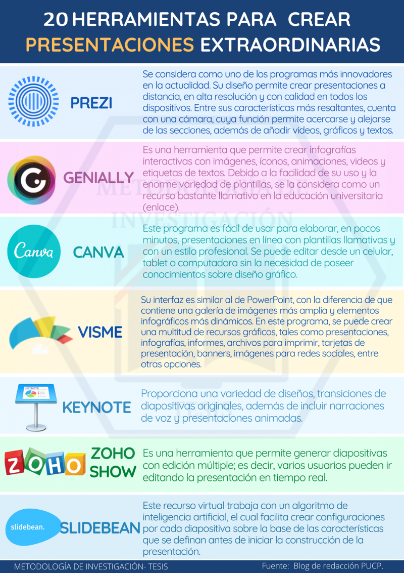 Herramientas Para Crear Presentaciones Extraordinarias