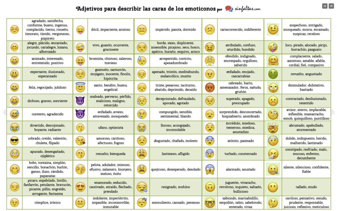 Tabla De Las Emociones Emojis Describe Todo Lo Que Pueden Significar