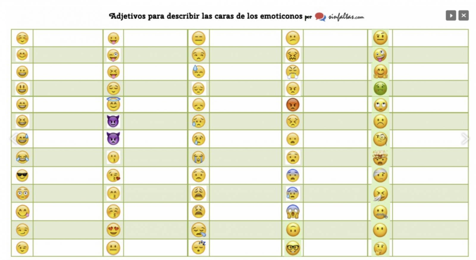 Tabla De Las Emociones Emojis Describe Todo Lo Que Pueden Significar Los Emoticonos