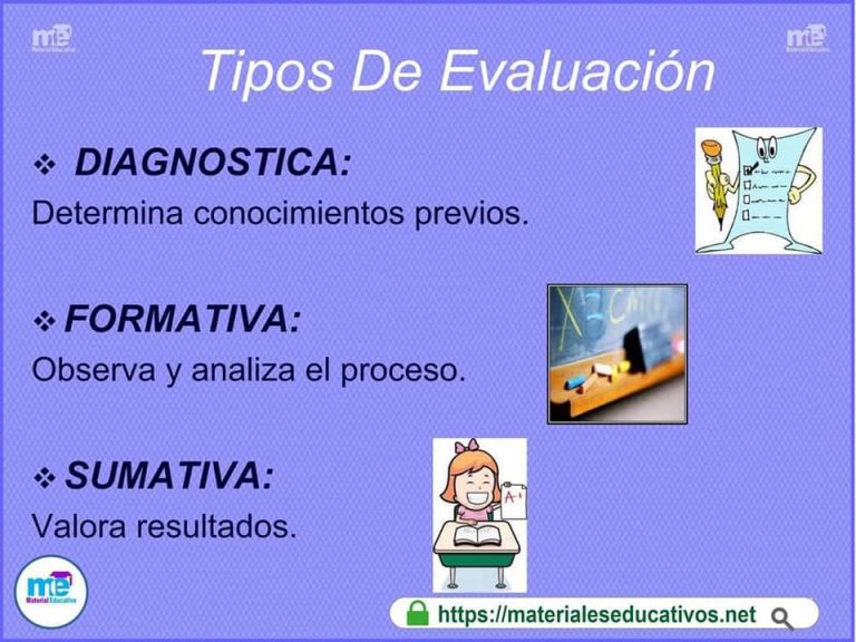 Tipos De Evaluaci N Diagnostica Formativa Y Sumativa Con Ejemplos