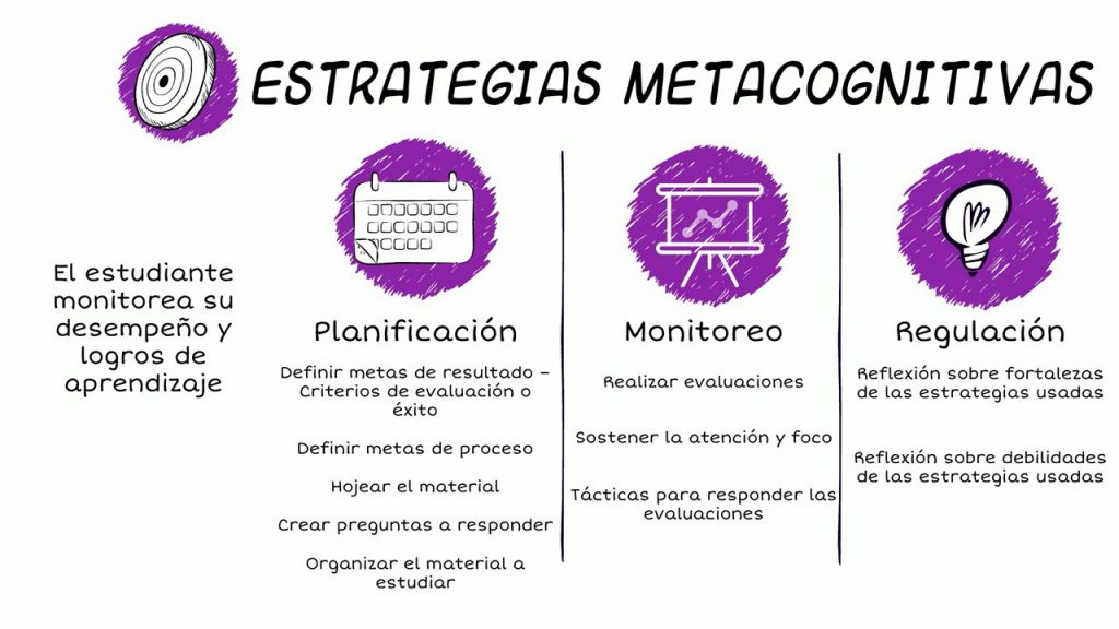 Tipos De Estrategias De Aprendizaje Qu Son Cu Les Son Qu