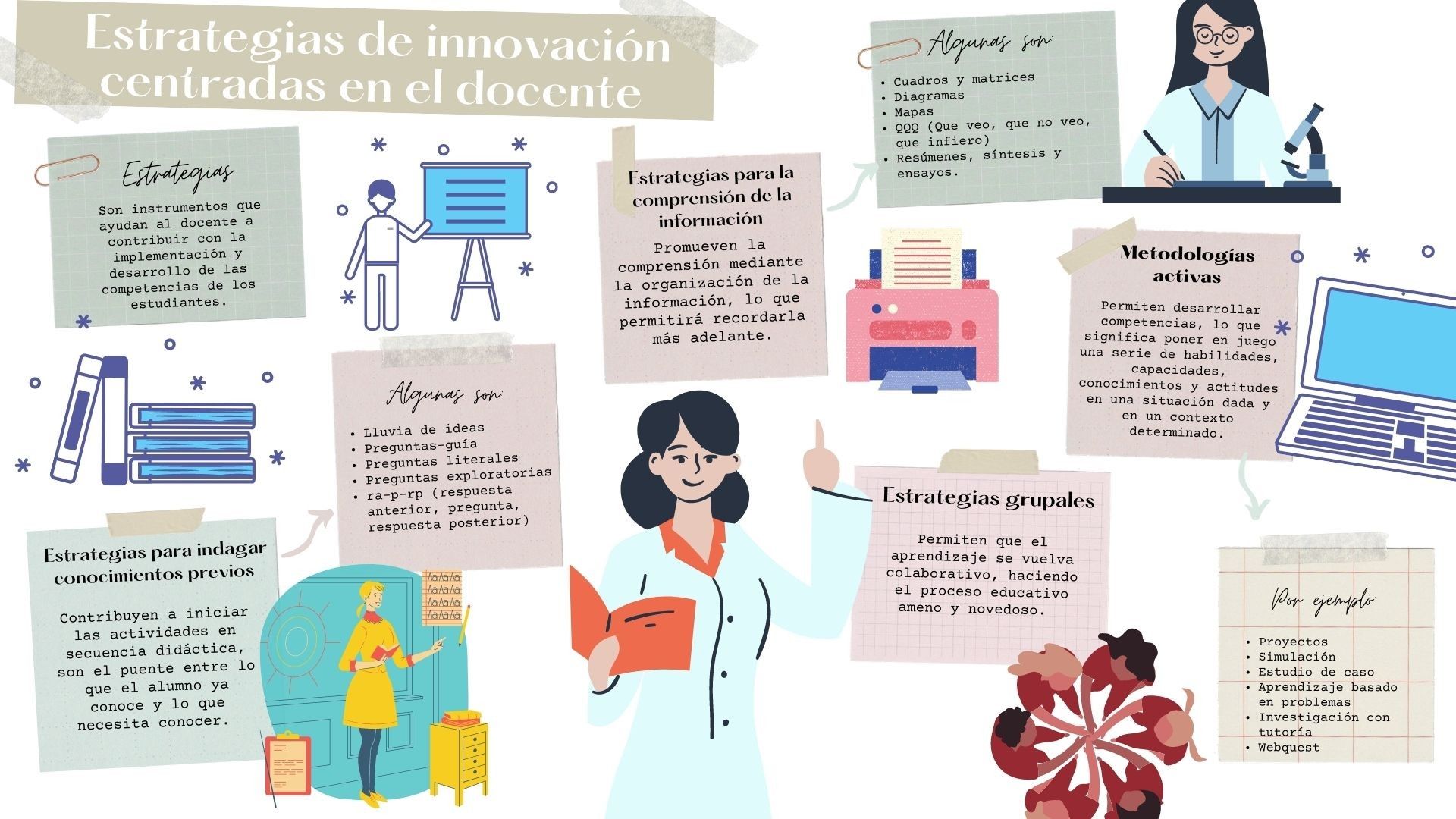 5 Estrategias Docentes Que Funcionan En El Salón De Clase