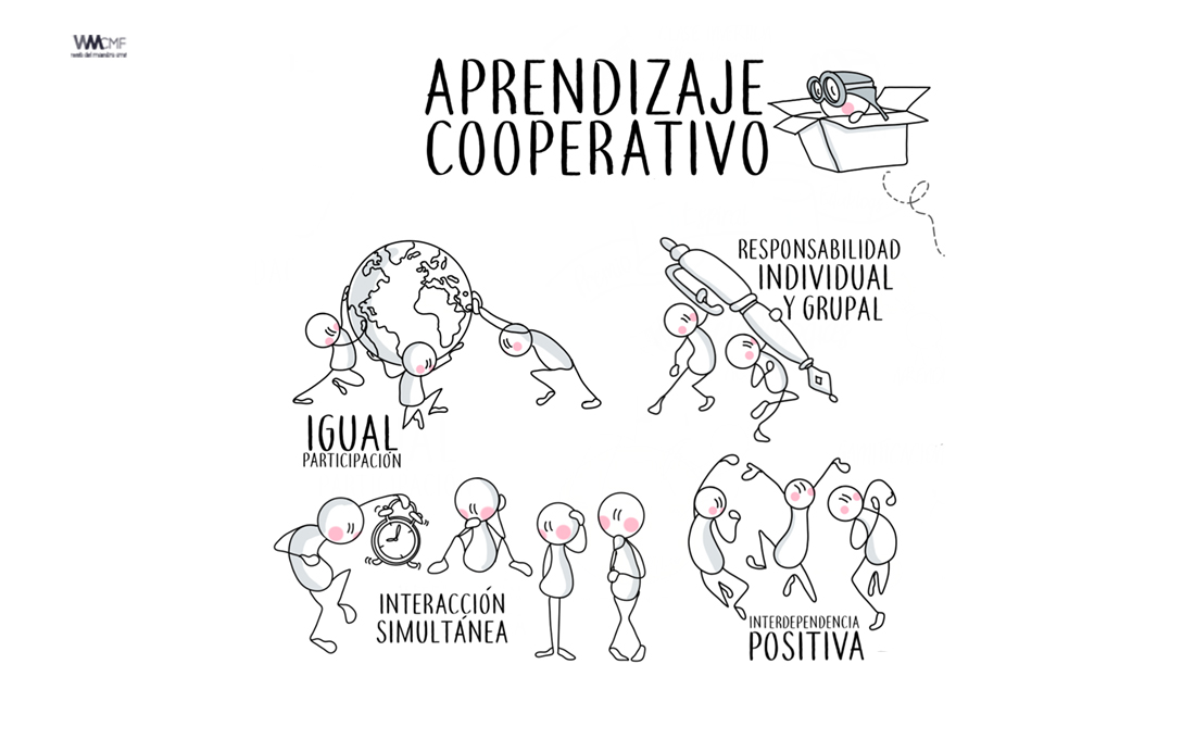 T Cnicas De Aprendizaje Cooperativo Desarrollo Y Consejos Para Su