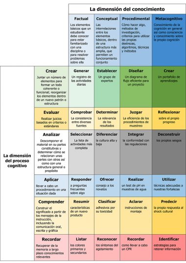 ¿qué Son Los Objetivos De Aprendizaje Y Cómo Redactarlos De Forma Perfectaemk 6634