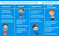 Diferencias Entre Los Métodos Pedagógicos Alternativos: Montessori ...