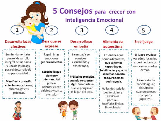 Estrategias Para Estimular La Inteligencia Emocional En El Aula 9947