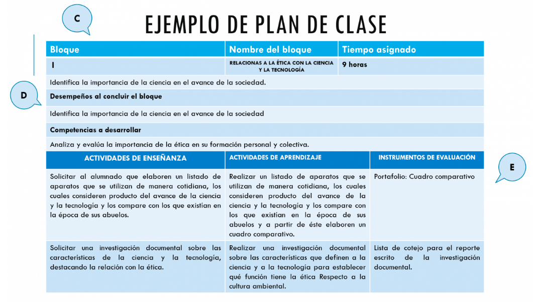 Planificación de clases o Plan de clases