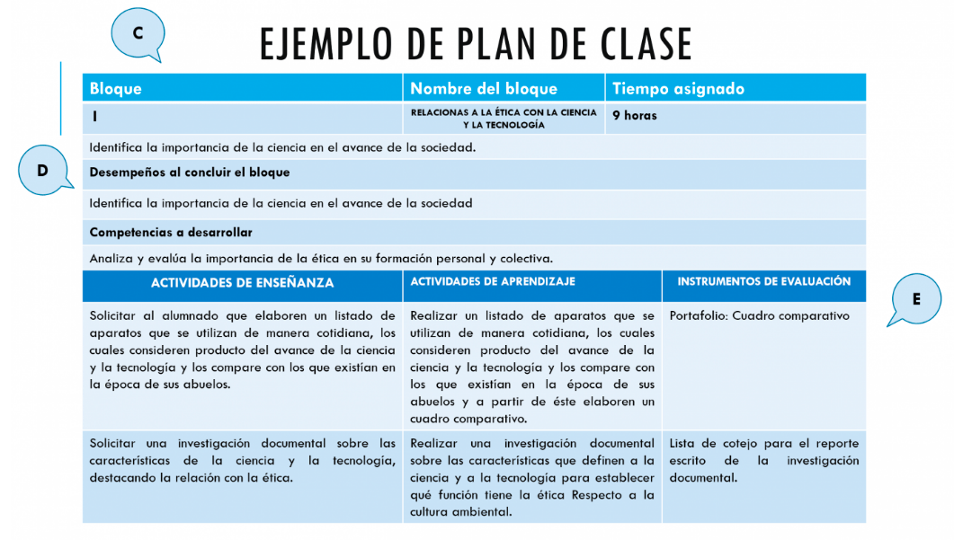 4 Pasos Para Montar Un Plan De Clases De Manera Rapida Y Eficaz