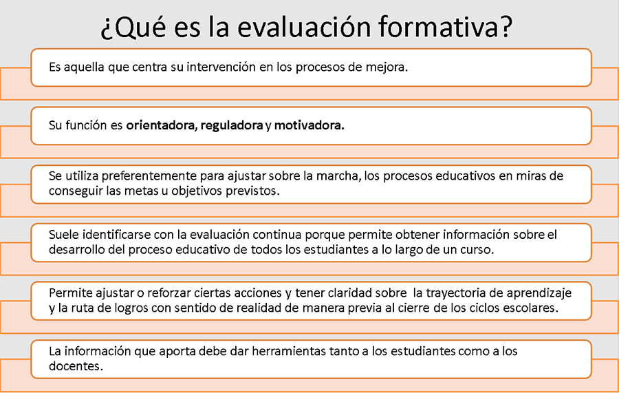 Evaluación Formativa En El Aula. Orientaciones Para Docentes