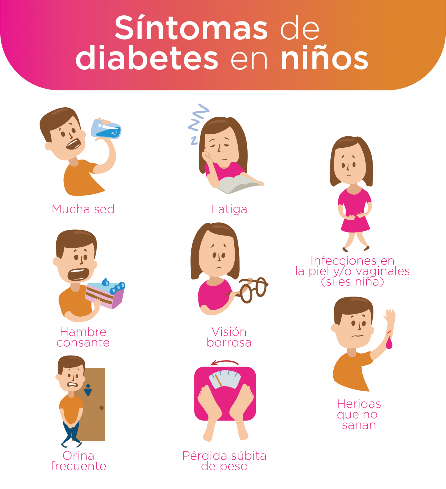 ¿cuánto Sabemos Los Profesores Sobre La Diabetes En Los Niños