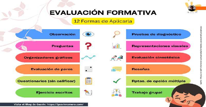 evaluación formativa