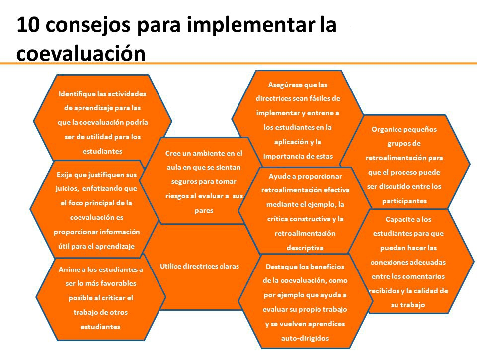 Cómo implementar la Coevaluación o Evaluación de Pares - Ejemplos