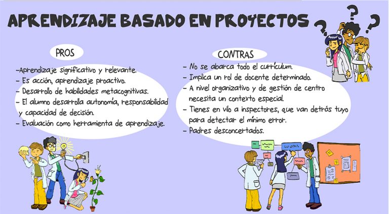 Sistema Educativo Español Pros Y Contras