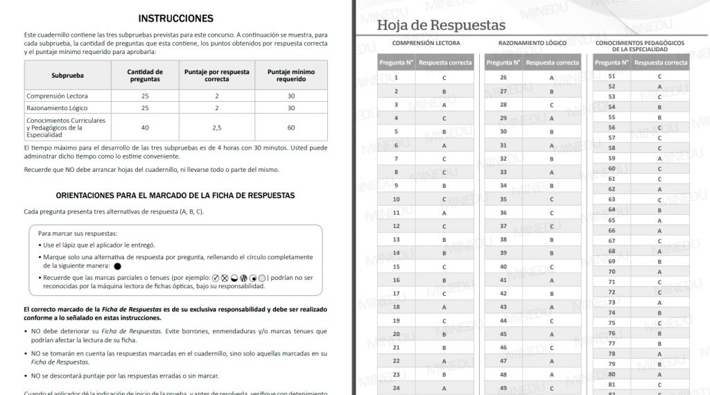 Todos los exámenes de nombramiento / oposición docente con sus