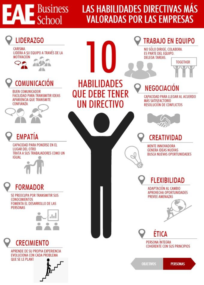 Requisitos Y Competencias Para Ser Director