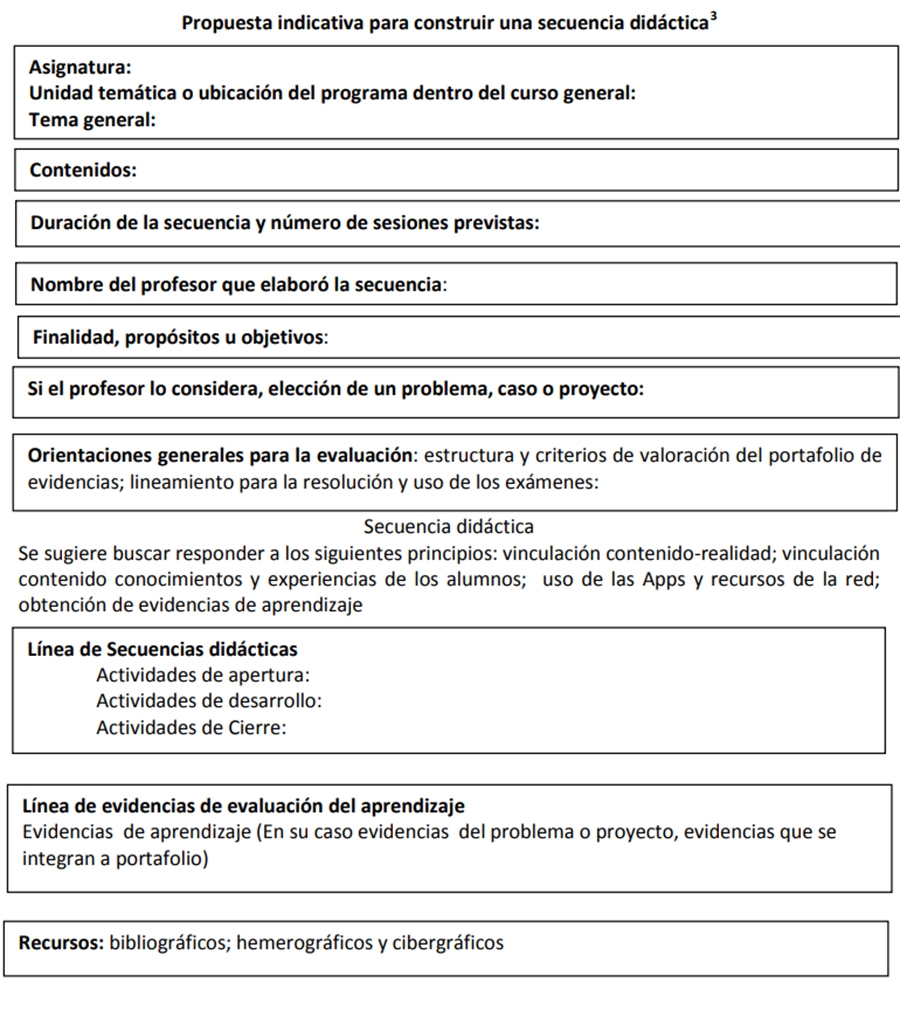 Secuencia Didactica Ejemplos De Inicio Desarrollo Y Cierre De Una Clase ...