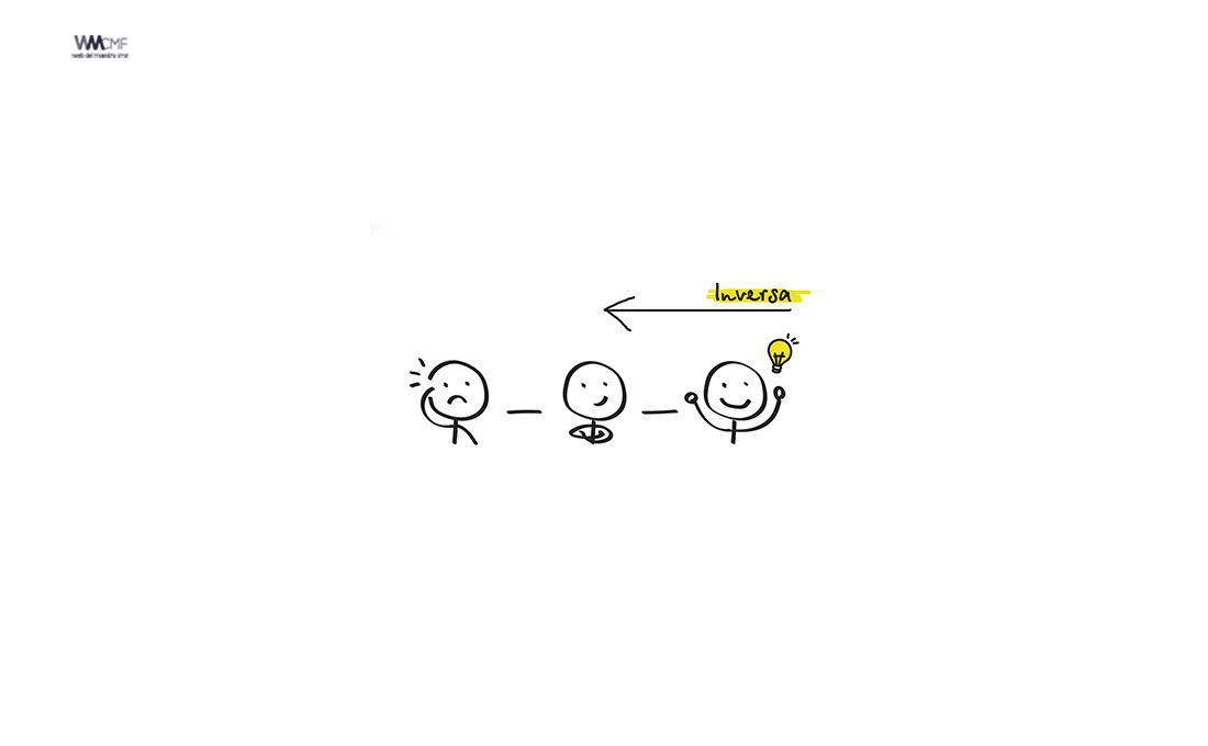 planificación inversa