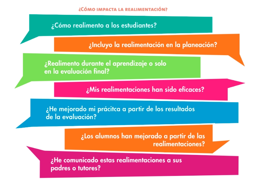 Evaluar Con Enfoque Formativo - La Importancia De La Realimentación