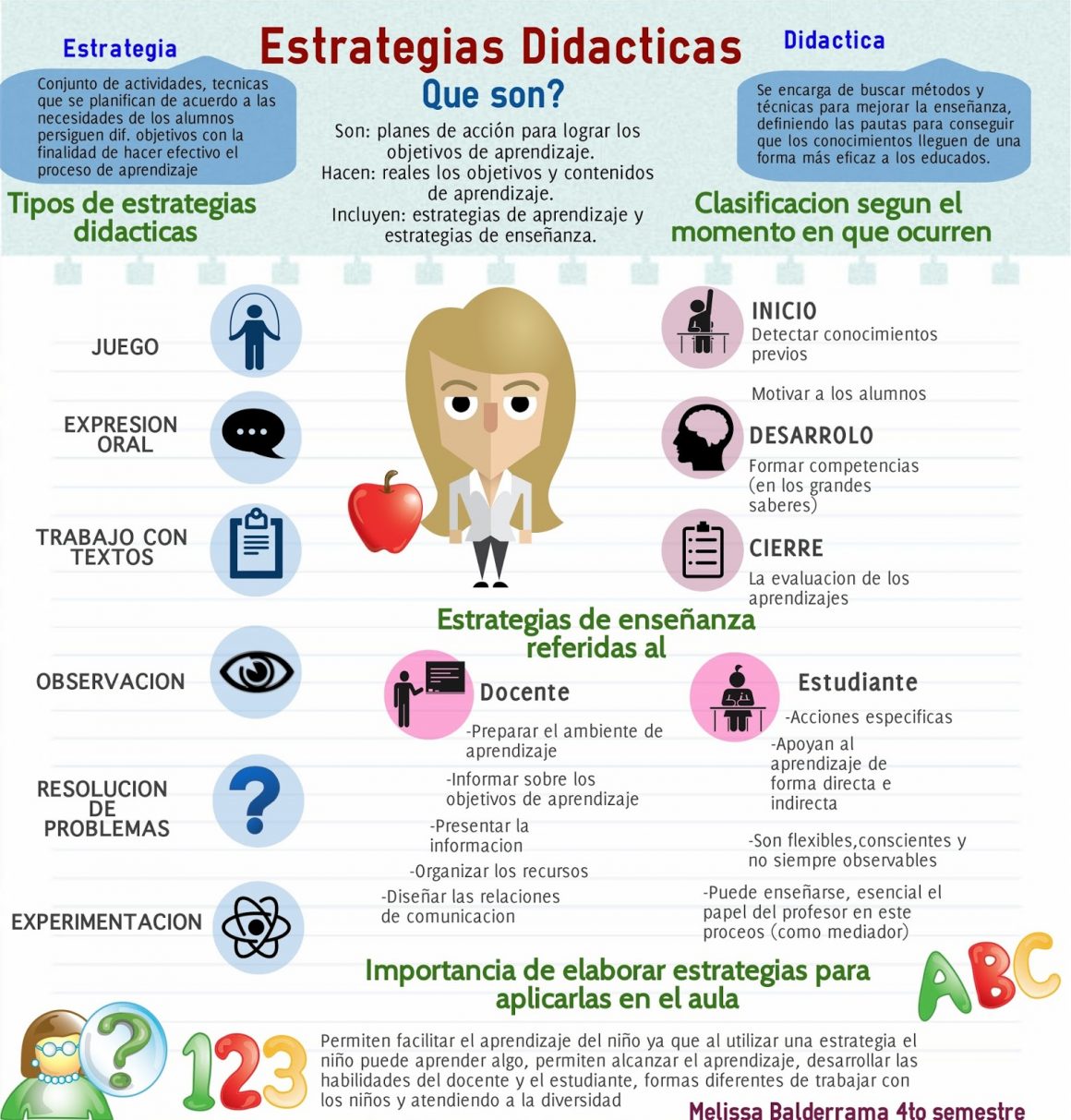 Estrategias Didácticas Por Competencias Diseños De Intervención