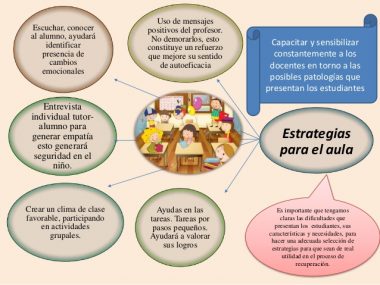 20 Geniales Estrategias Docentes Que Funcionan En El Salón De Clase - 2024