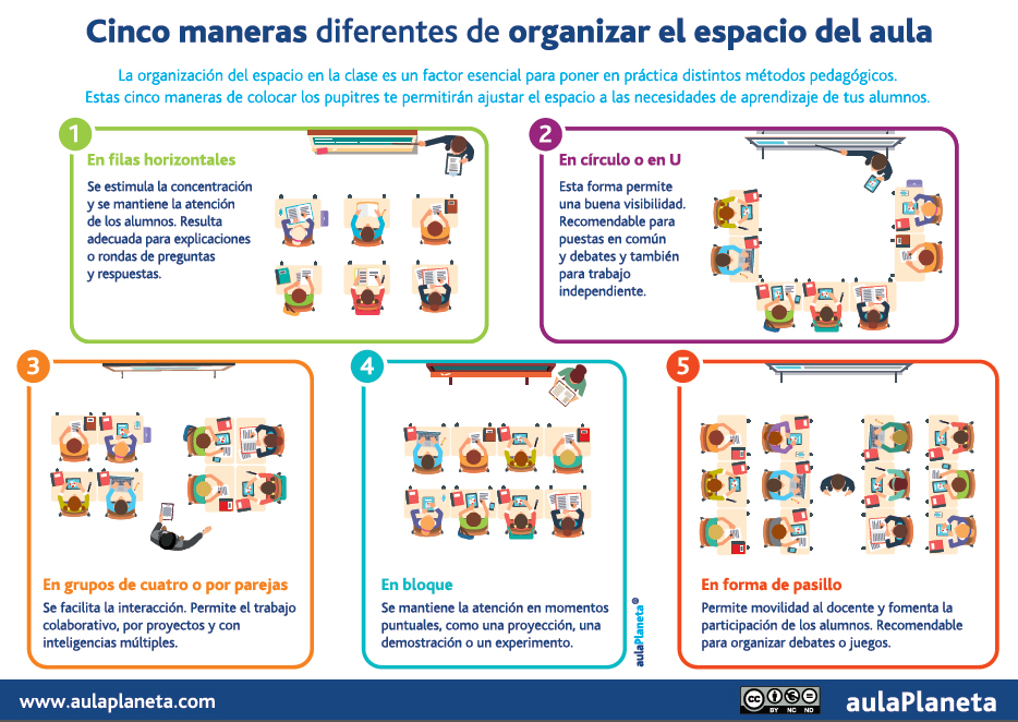 Organiza El Aula A Las Necesidades De Aprendizaje De Tus Alumnos 3579