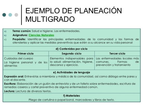 Planeación Multigrado: Guía, Vídeo Y Descarga - 2023