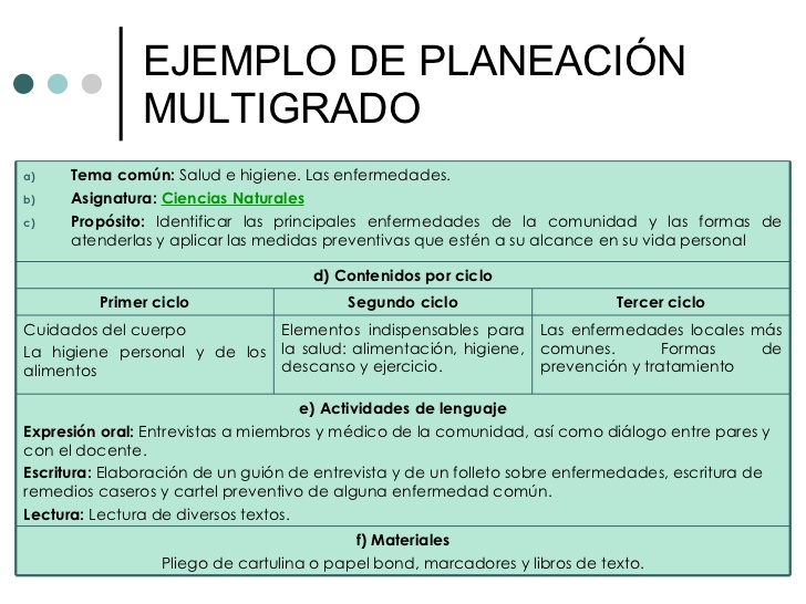 Planeación Multigrado: Guía, Vídeo Y Descarga