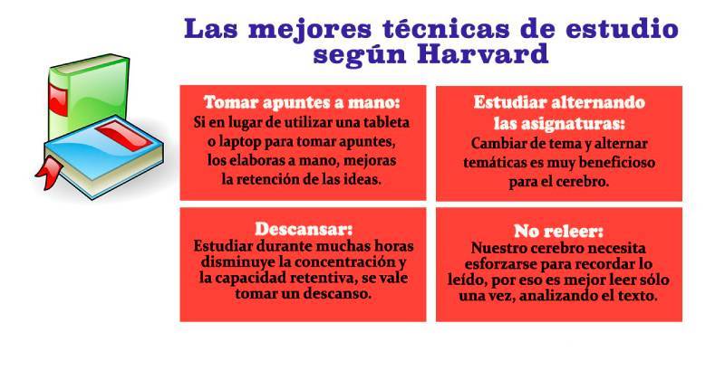 Cuáles Son Las Mejores Técnicas De Estudio Según Harvard