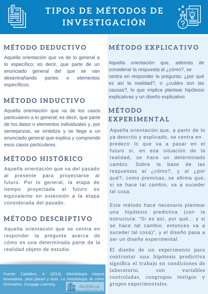 Tipos De Métodos Investigación Y Diseño De Investigación 9915