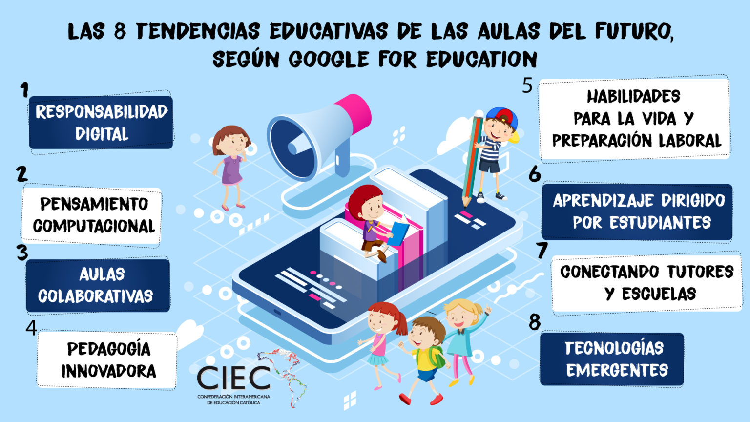 14 Tendencias Educativas - Guías Descargables - 2024