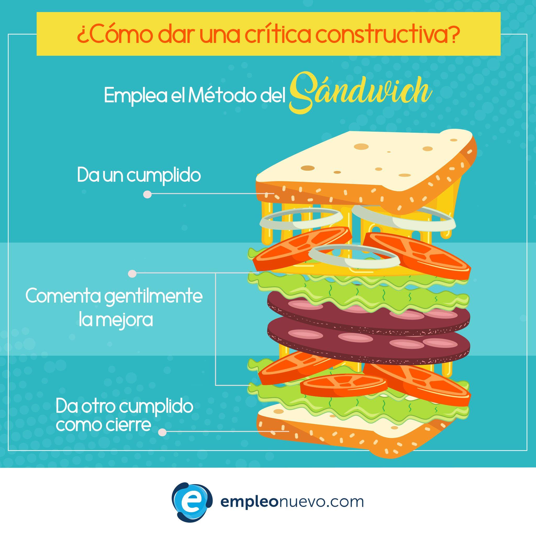 ¿Conoces el método sandwich? Aquí te dejamos un caso práctico
