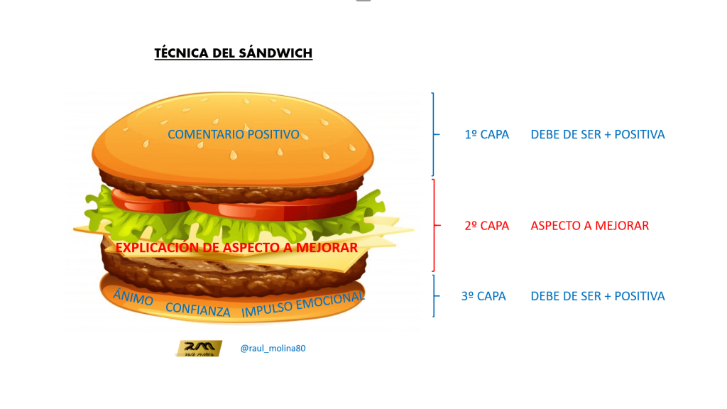 método sandwich
