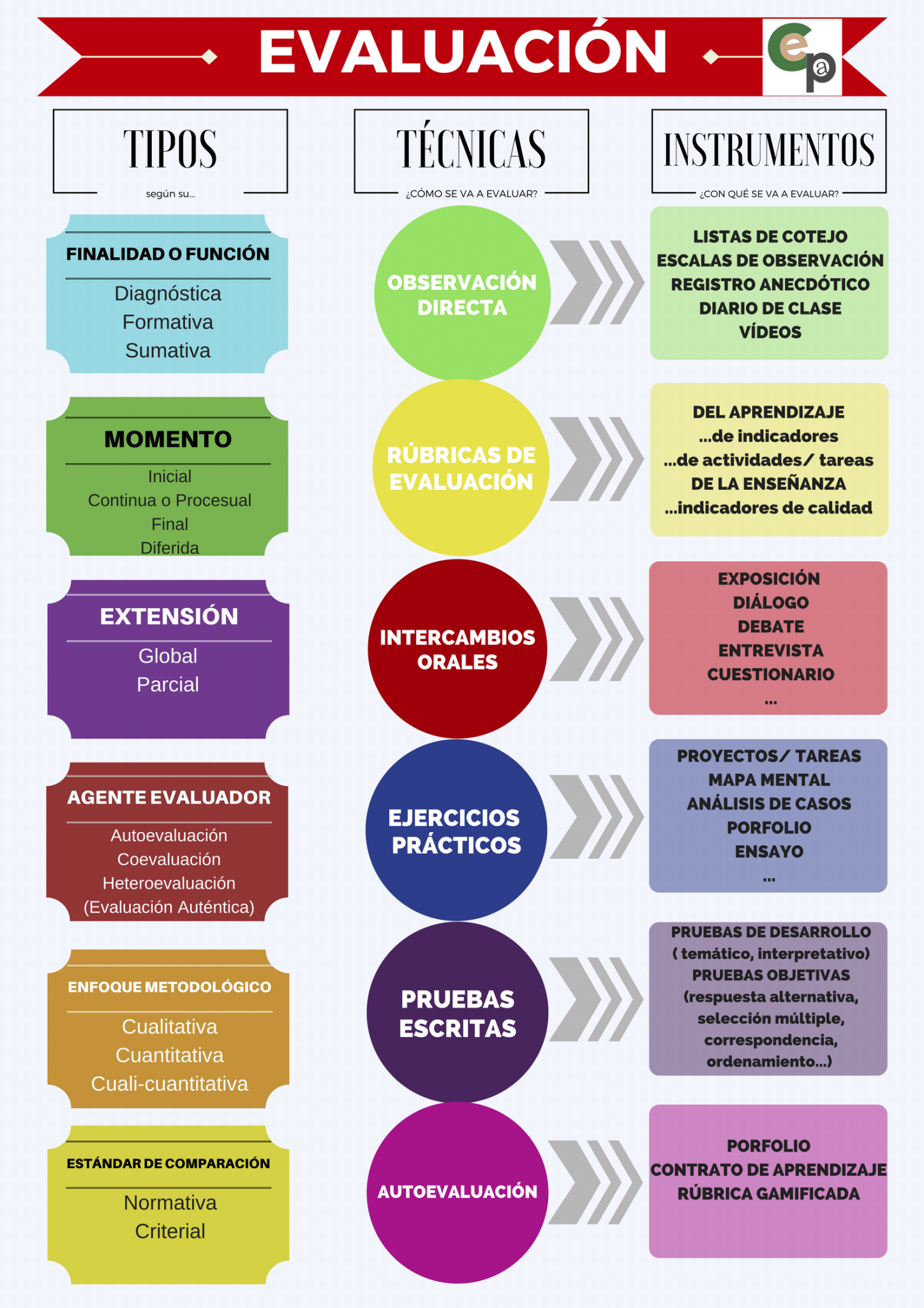 Docente Aqu Tienes 31 Maneras Diferentes De Evaluar A Sus Alumnos 10 