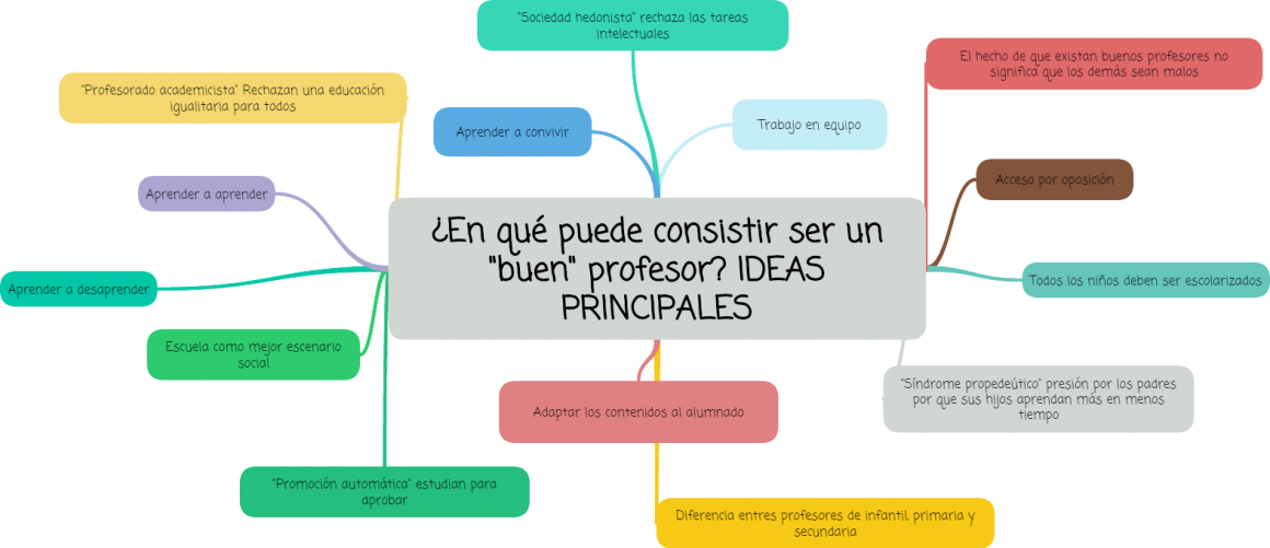 Cualidades Esenciales Y Caracter Sticas Que Diferencian A Un Buen Maestro