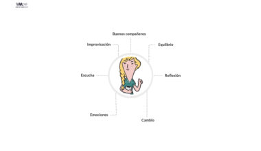 convertirte