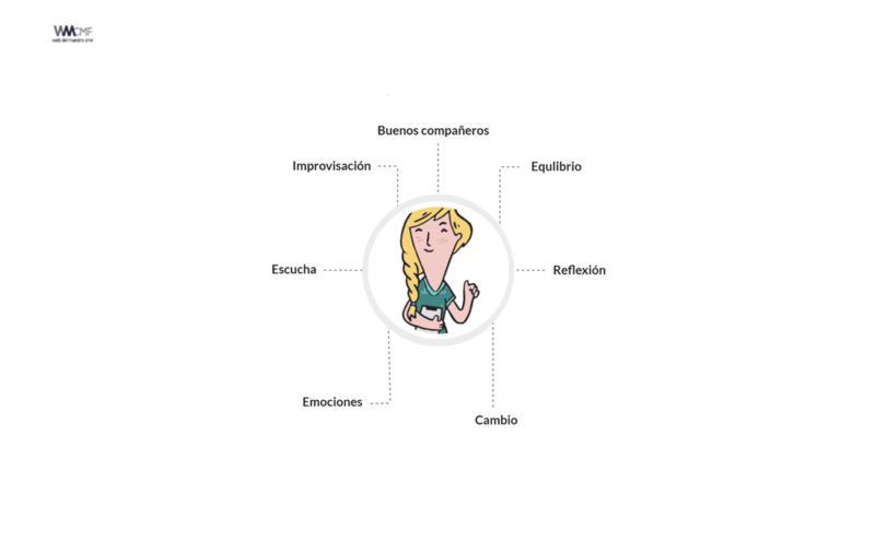 convertirte