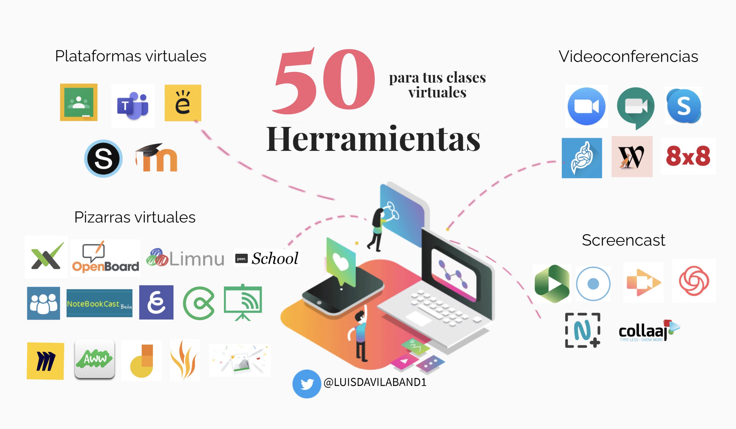 50 Herramientas Como Recursos Pedag gicos 50 Herramientas Como Recursos Pedag gicos