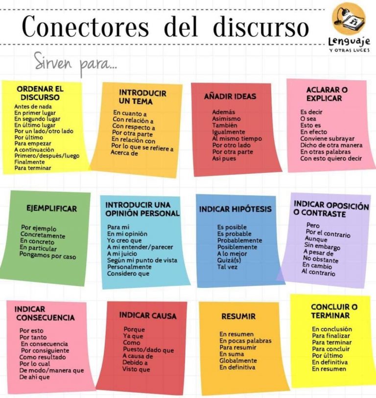 Conectores De Discursivos Que Debes Tener En Cuenta En La Redacción De Tus Textos 8573