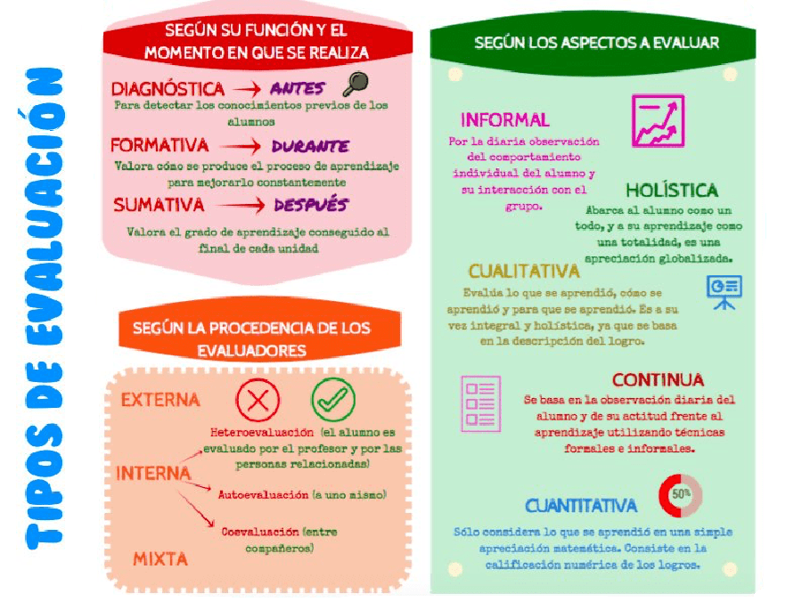 20 estrategias de evaluación simples que puede usar todos los días