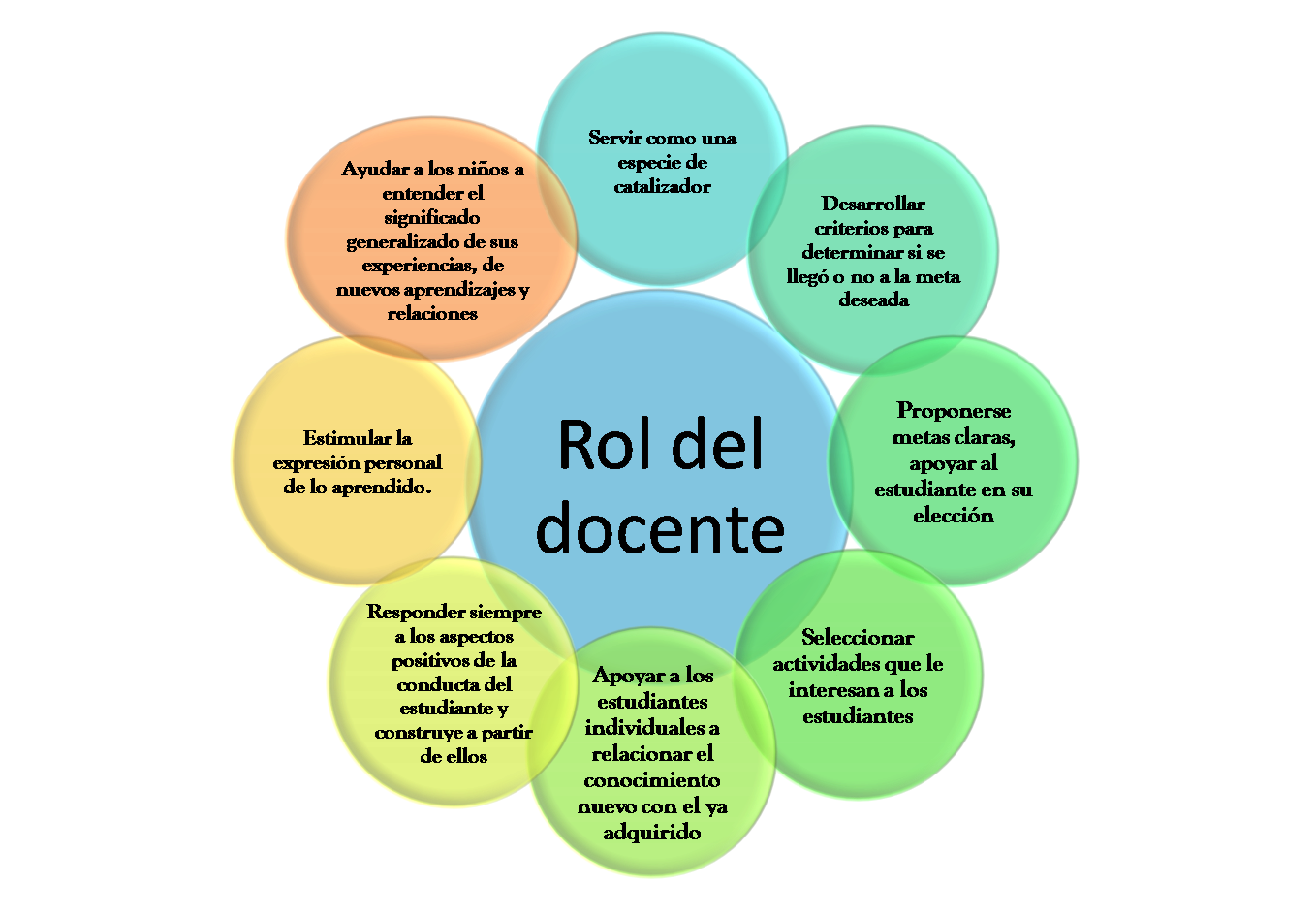 Rol Del Docente En La Actualidad El Rol Del Maestro En El Siglo Xxi Sexiz Pix 6637