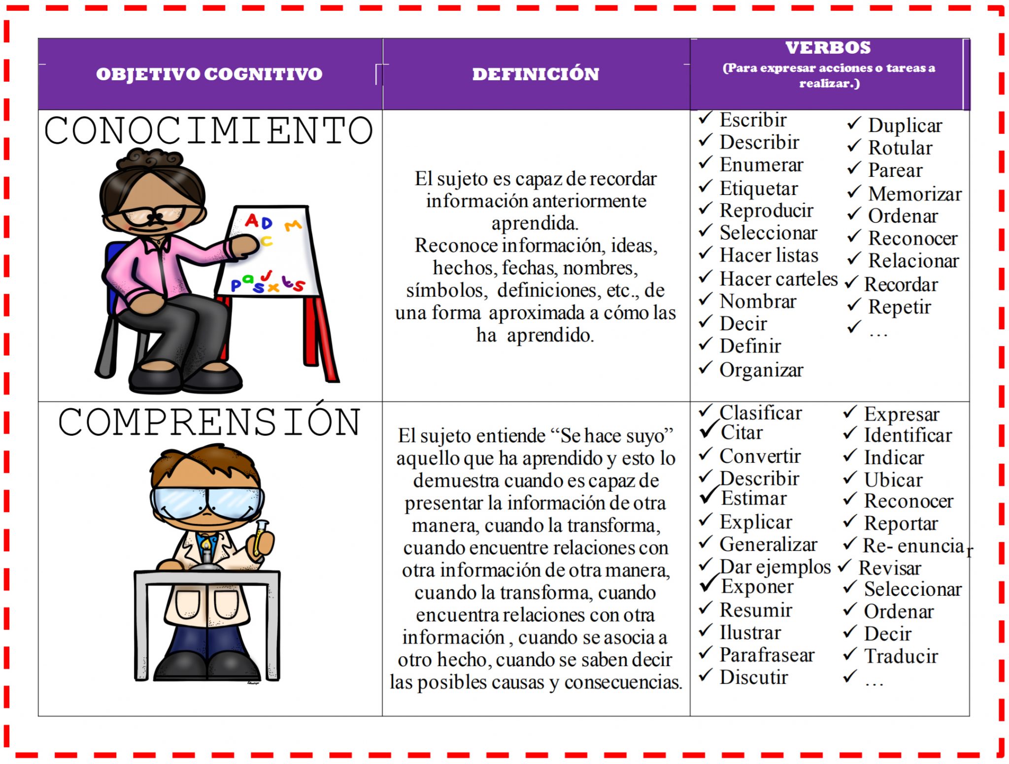 La taxonomía de Bloom, una herramienta imprescindible para enseñar y ...