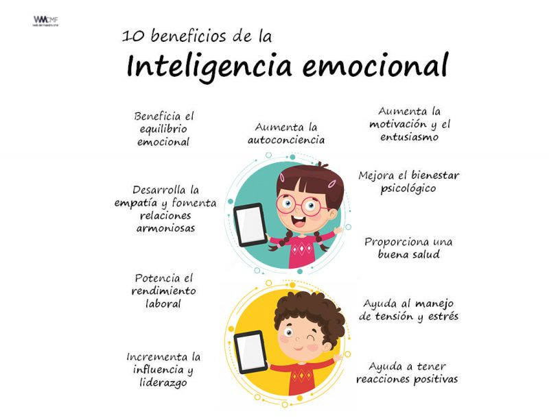 Técnicas y estrategias para desarrollar la inteligencia emocional en