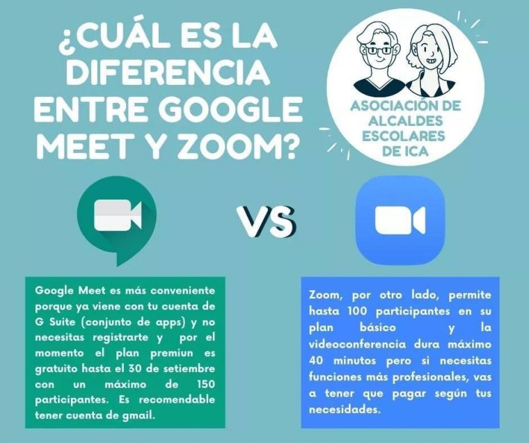 Razones Por Las Que Los Maestros Prefieren Google Meet Que Zoom