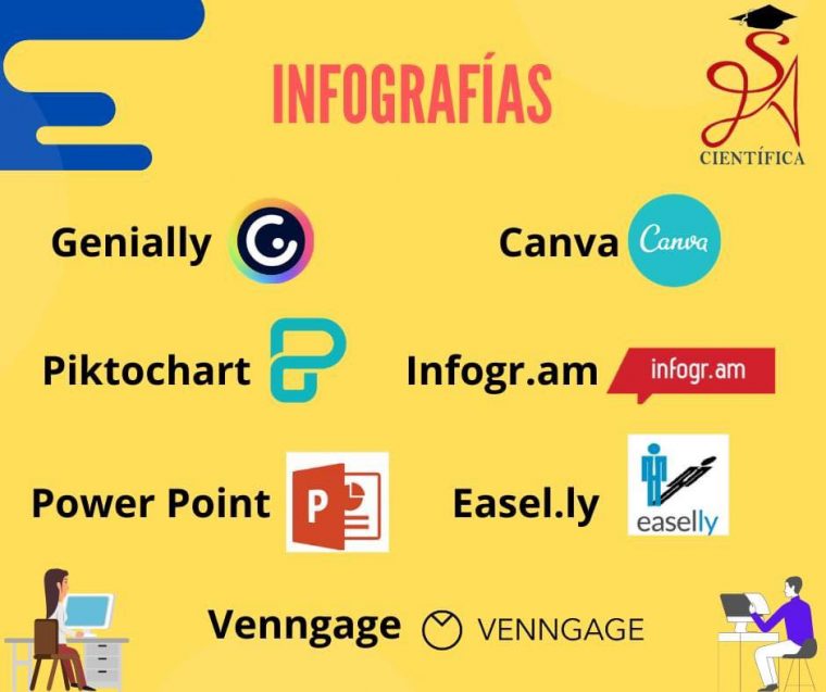 50 Herramientas Indispensables Para Crear Y Dictar Clases Virtuales