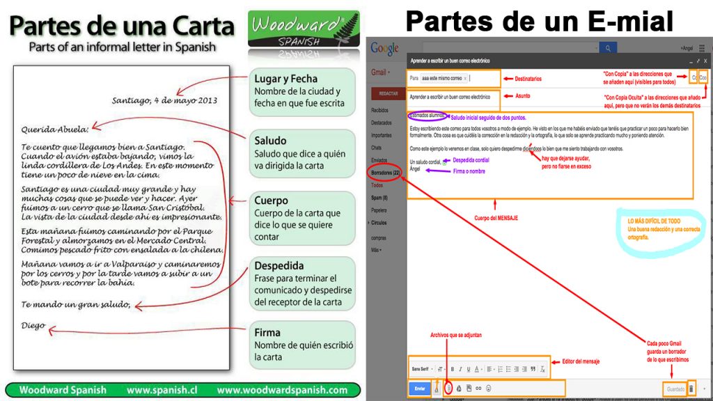 Todo Sobre La "Carta" Y El "E-mail" : Qué Son, Cómo Se Redactan Y ...