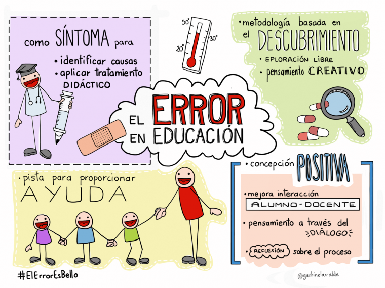 Errors: it is about showing students what they should not do.