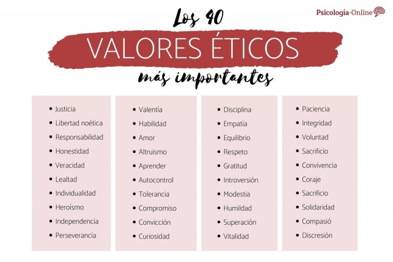 Serie Sobre Los Valores, La Educación Y La Docencia